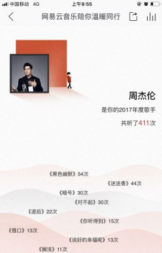 2017網(wǎng)易云音樂(lè)陪你溫暖同行怎么玩 你的2017聽(tīng)歌報(bào)告怎么看