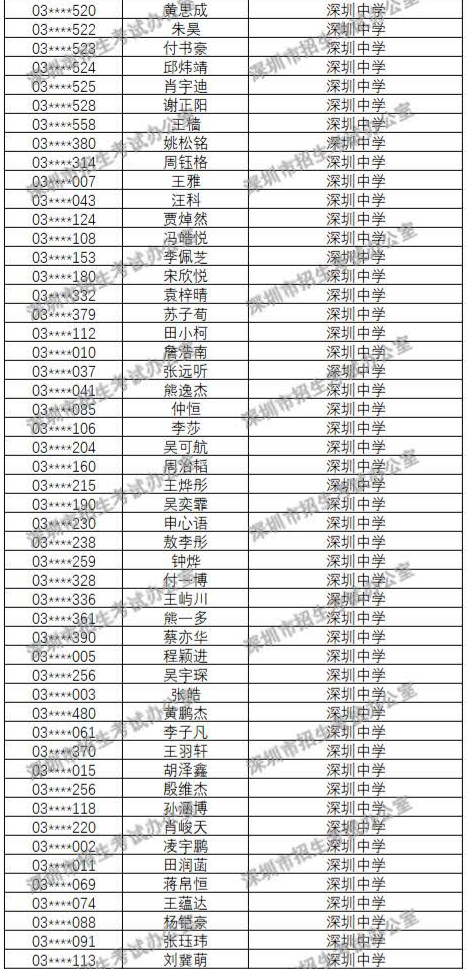 2018年深圳中學自主招生錄取名單公布