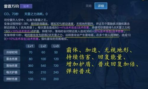 王者榮耀新英雄怎么玩？司空震玩法思路教學！