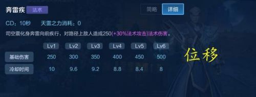 王者榮耀新英雄怎么玩？司空震玩法思路教學！