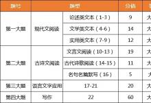 教育資訊:2021新高考語(yǔ)文試卷結(jié)構(gòu) 變化有哪些