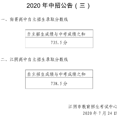 2020江陰中考分數(shù)線
