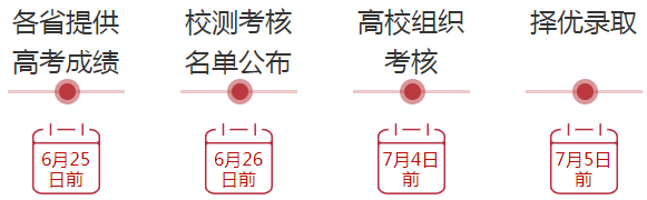 2021年強基計劃報考指南