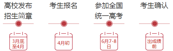 2021年強基計劃報考指南