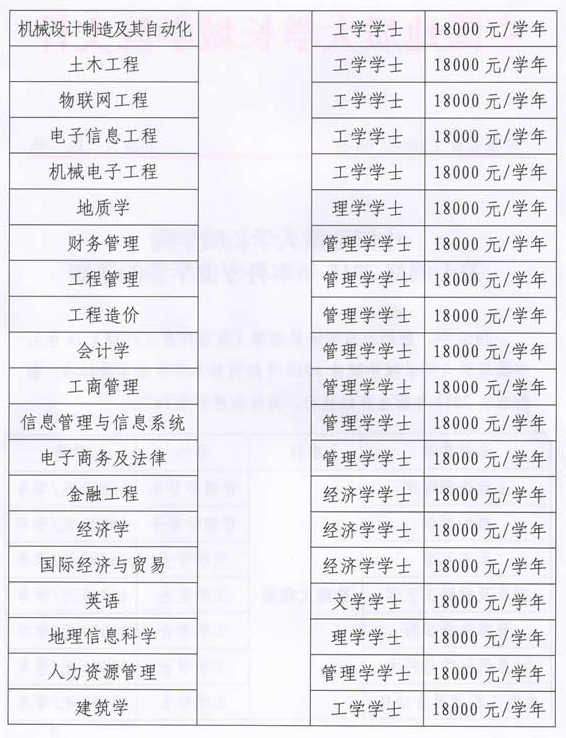 保定理工學(xué)院學(xué)費(fèi)