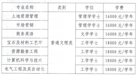 保定理工學(xué)院學(xué)費(fèi)