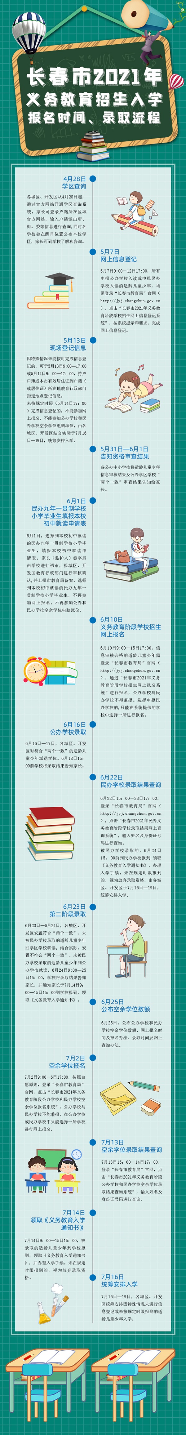 2021長(zhǎng)春義務(wù)教育階段招生網(wǎng)上報(bào)名流程圖