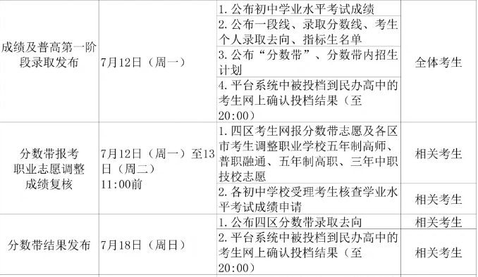 青島2021年中考成績(jī)查詢(xún)時(shí)間