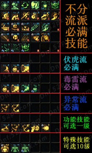 dnf男街霸二覺加點刷圖必看 dnf男格斗二覺排行榜
