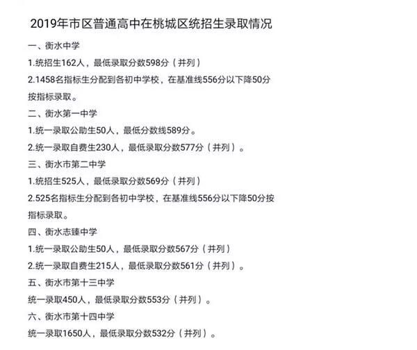 2019年衡水一中錄取分?jǐn)?shù)線