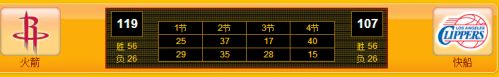 火箭vs快船第六場錄像 火箭絕地逆轉(zhuǎn)！毀滅性49-18