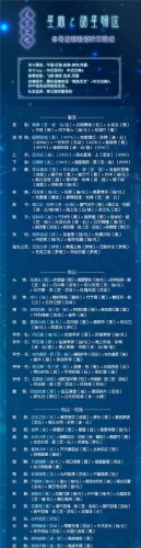 奇跡暖暖諸星歸位攻略 滿(mǎn)天繁星諸星歸位高分搭配
