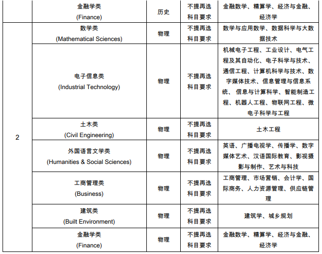 西交利物浦大學(xué)2021在江蘇綜合評價(jià)招生專業(yè)及計(jì)劃
