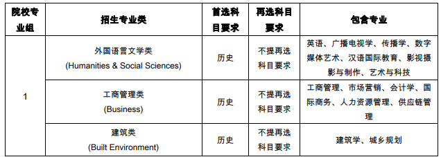 西交利物浦大學(xué)2021在江蘇綜合評價(jià)招生專業(yè)及計(jì)劃
