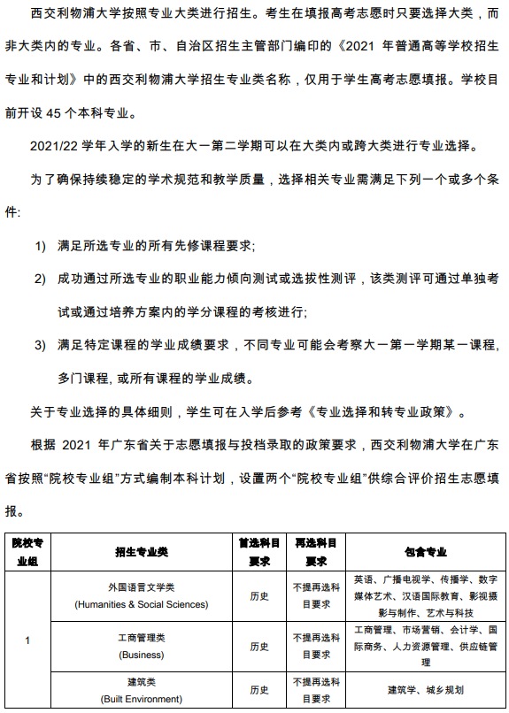 西交利物浦大學(xué)2021年在廣東省綜合評(píng)價(jià)錄取招生專(zhuān)業(yè)及計(jì)劃