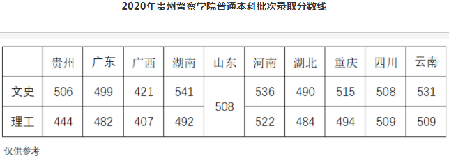 錄取分數(shù)線