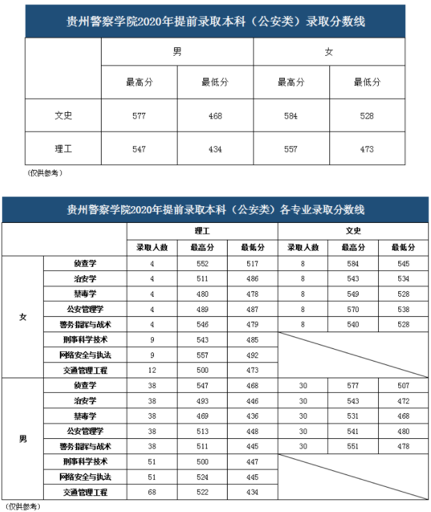 錄取分數(shù)線