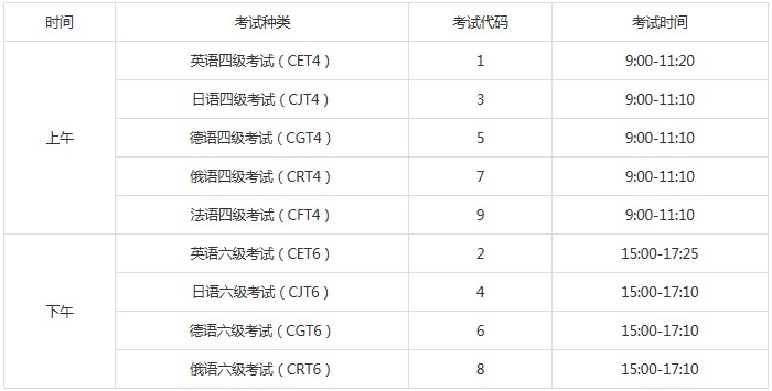 四六級考試時間