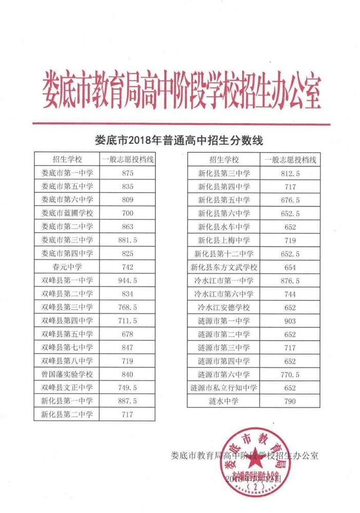 婁底市2018各校中招分?jǐn)?shù)線
