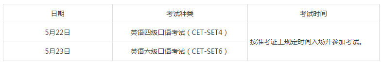 口試時間