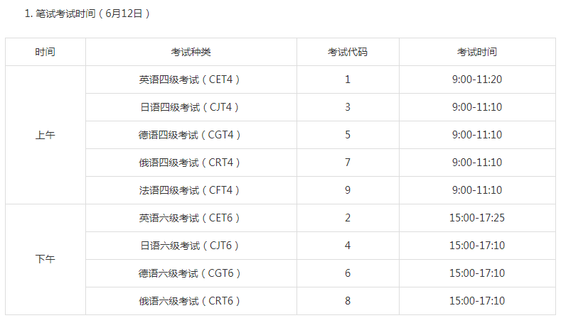 四川2021上半年英語四六級筆試時(shí)間