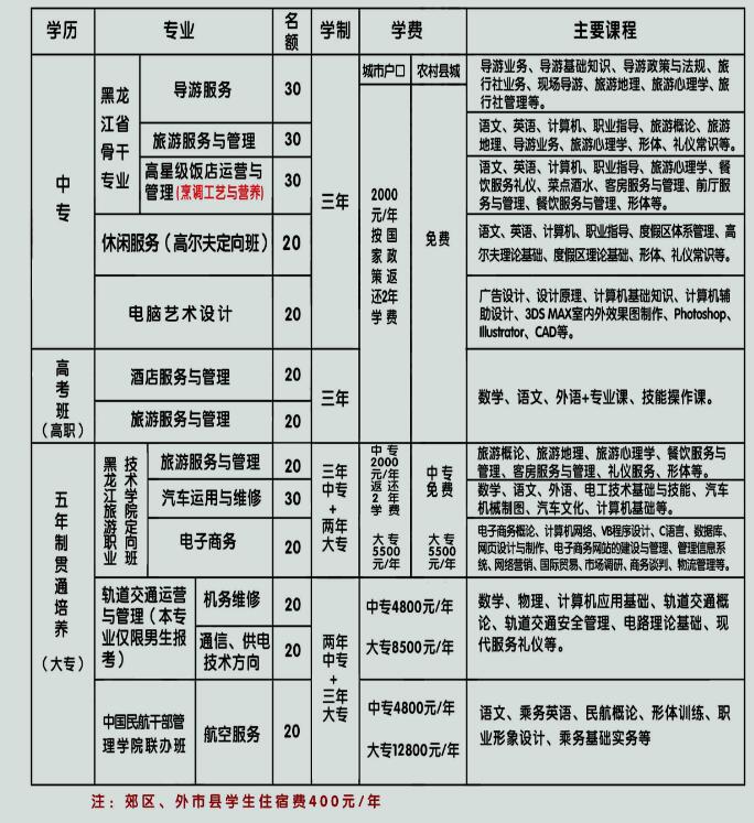 佳木斯旅游學(xué)校學(xué)費(fèi)多少錢(qián)及專(zhuān)業(yè)收費(fèi)標(biāo)準(zhǔn)