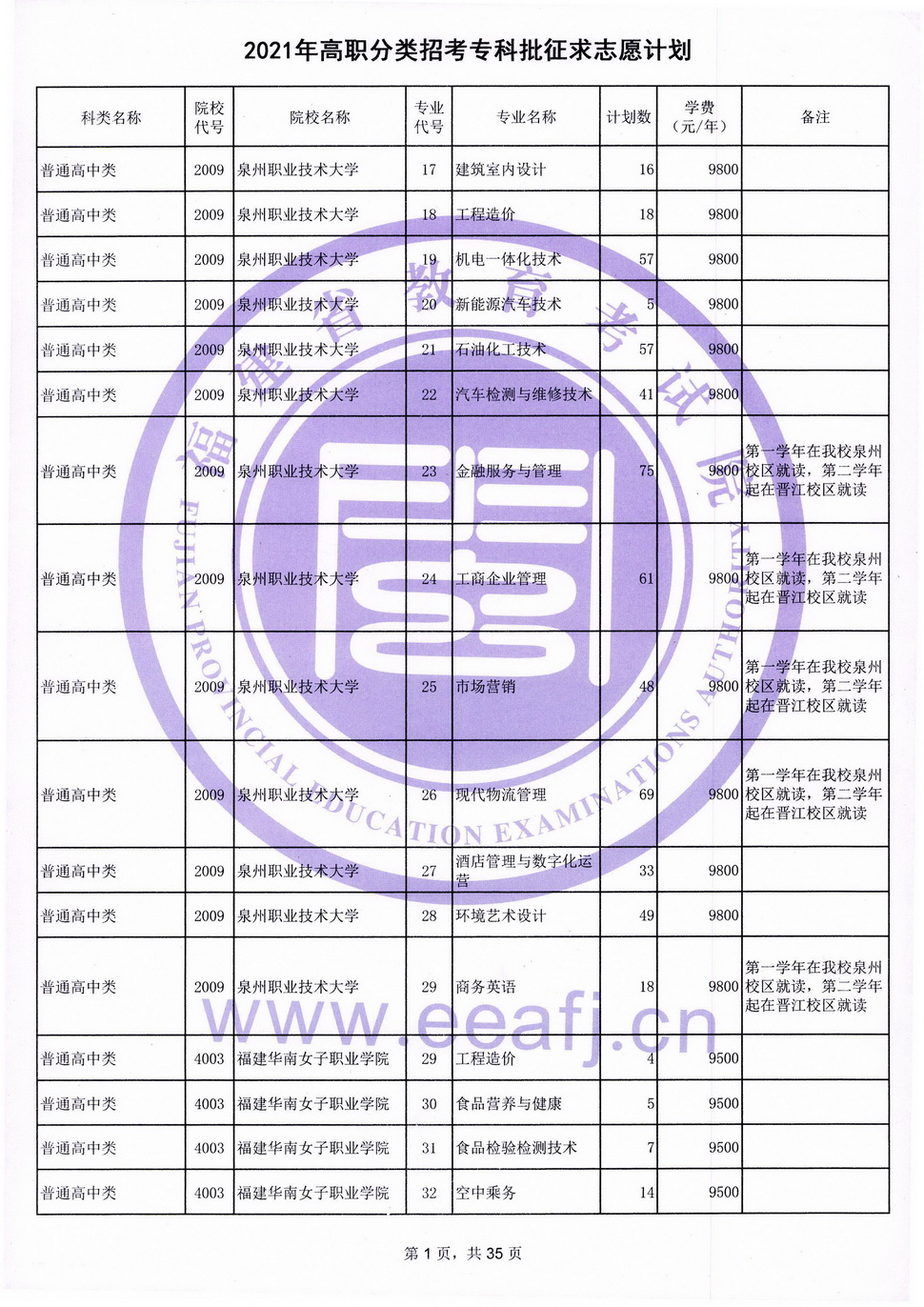 2021年高職分類招考專科批征求志愿計(jì)劃