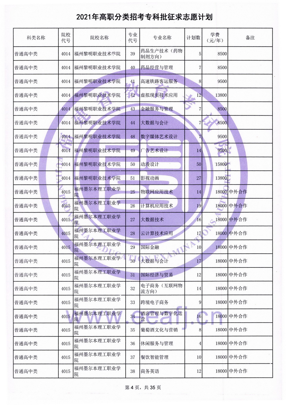 2021年高職分類招考專科批征求志愿計(jì)劃