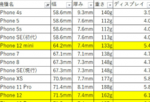 全新iPhone 12系列四款機(jī)型亮相