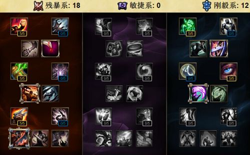 LOLs6狐貍天賦加點(diǎn)圖 faker狐貍天賦加點(diǎn) s6天賦加點(diǎn)大全