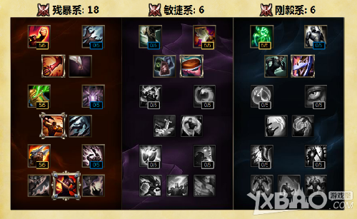 LOLs6狐貍天賦加點(diǎn)圖 faker狐貍天賦加點(diǎn) s6天賦加點(diǎn)大全