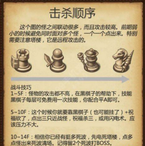 不思議迷宮主教的陰謀副本怎么通關(guān) 主教的陰謀速刷通關(guān)攻略