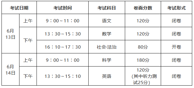 2021年麗水市中考時(shí)間及科目安排