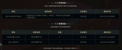 DNF獸人王國(guó)保衛(wèi)戰(zhàn)怎么玩 DNF獸人王國(guó)守衛(wèi)戰(zhàn)獎(jiǎng)勵(lì)一覽