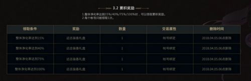 DNF獸人王國(guó)保衛(wèi)戰(zhàn)怎么玩 DNF獸人王國(guó)守衛(wèi)戰(zhàn)獎(jiǎng)勵(lì)一覽