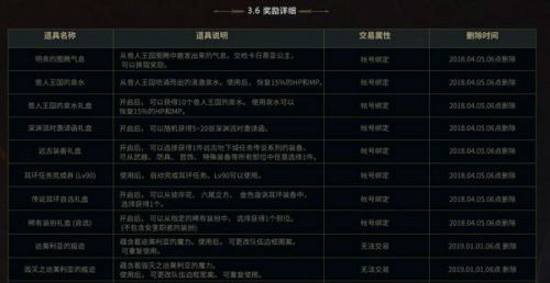 DNF獸人王國(guó)保衛(wèi)戰(zhàn)怎么玩 DNF獸人王國(guó)守衛(wèi)戰(zhàn)獎(jiǎng)勵(lì)一覽