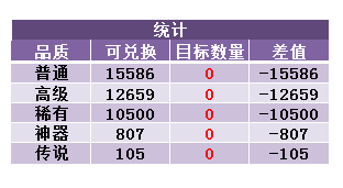 DNF傳說靈魂如何獲得便宜 傳說狗眼的廉價(jià)獲取方式