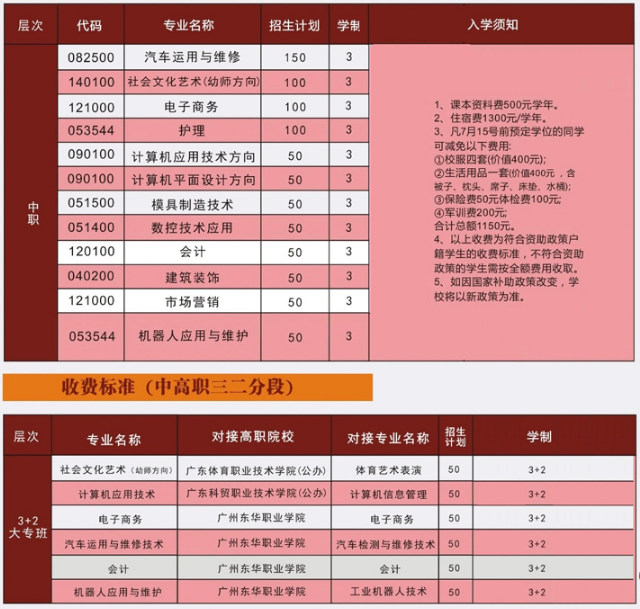 東莞五星職業(yè)技術(shù)學校怎么樣 學費是多少