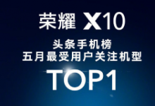 榮耀X10登頂頭條手機(jī)榜5月最受用戶關(guān)注機(jī)型TOP1