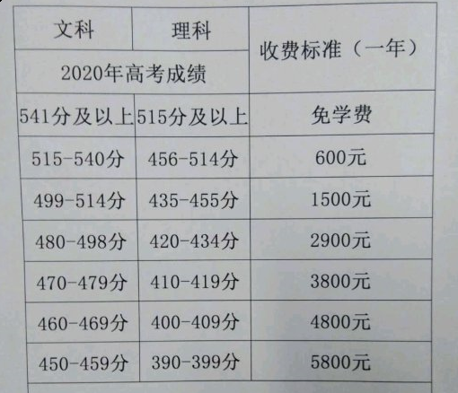 懷遠123復讀學校收費標準