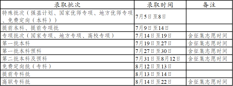 文科、理科錄取安排.png