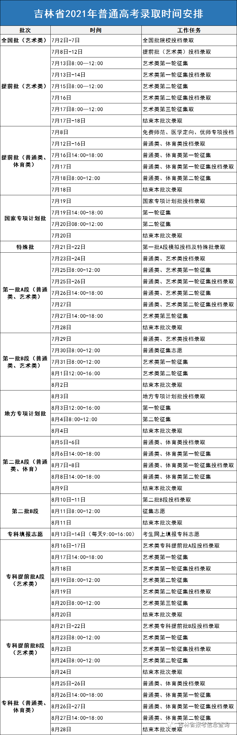 2021吉林各批次錄取通知書什么時(shí)候發(fā)