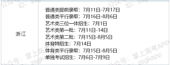 2021浙江各批次錄取通知書什么時候發(fā)