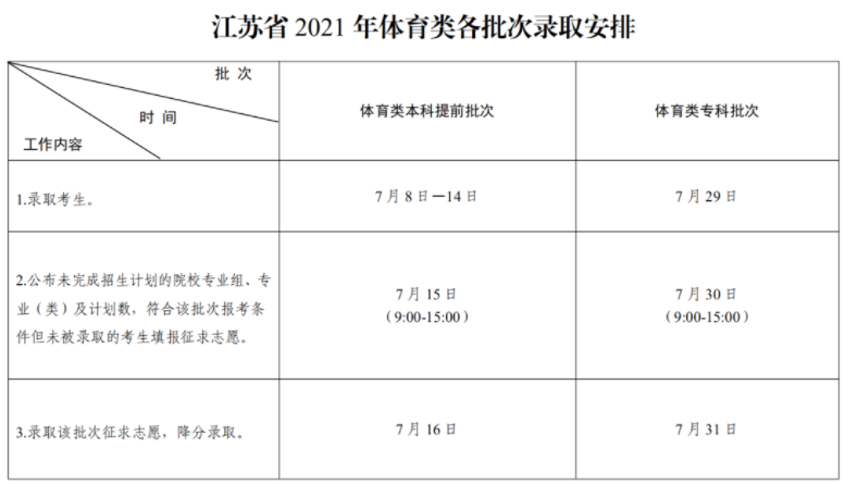 2021江蘇高考各批次錄取時(shí)間安排表