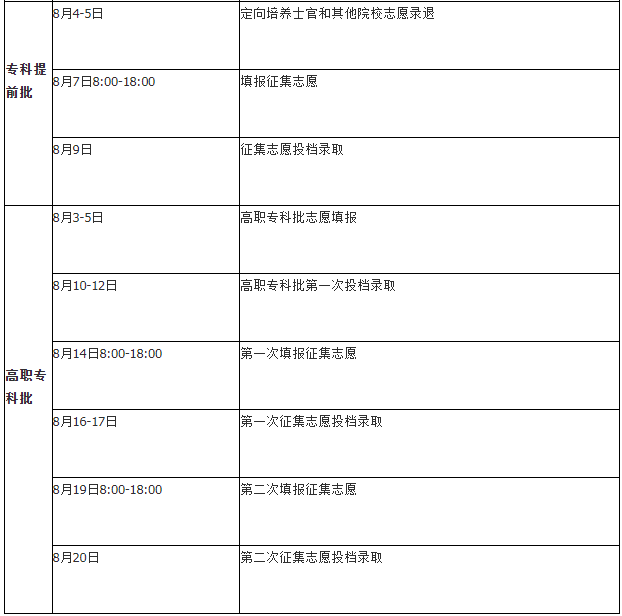 2021湖南各批次錄取時(shí)間 什么時(shí)候錄取