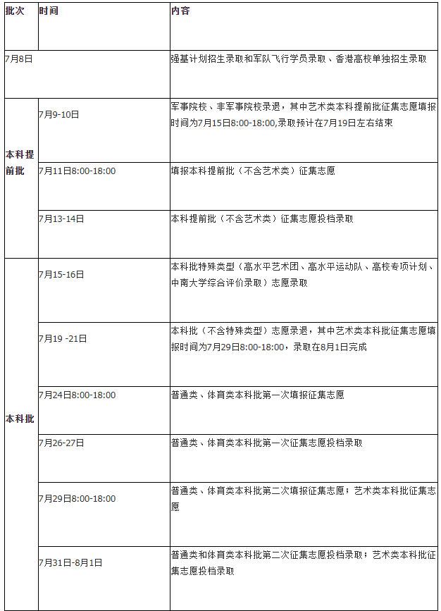 2021湖南各批次錄取時(shí)間 什么時(shí)候錄取