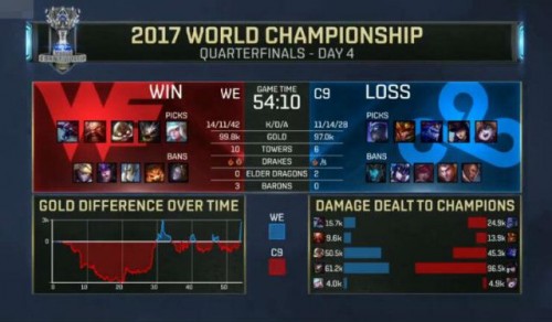 lols7總決賽WEvsC9比賽視頻回放 WE：C9五場比賽合集