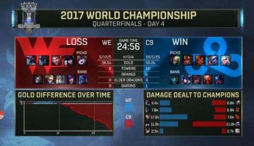 lols7總決賽WEvsC9比賽視頻回放 WE：C9五場比賽合集