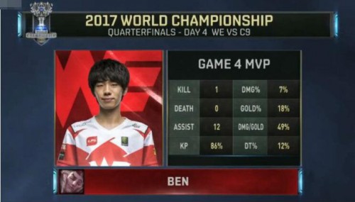 lols7總決賽WEvsC9比賽視頻回放 WE：C9五場比賽合集