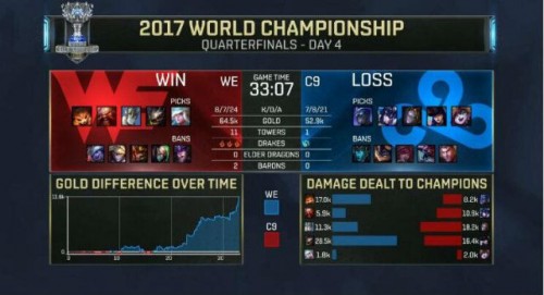 lols7總決賽WEvsC9比賽視頻回放 WE：C9五場比賽合集